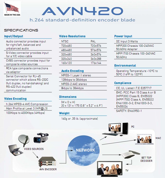 AVN420 - H.264 SD video/audio encoder with Composite and S-Video inputs, IP output