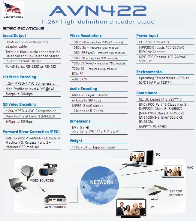 AVN422 - H.264 HD/SD Video/Audio Encoder with HDMI and DVI-D inputs and IP output