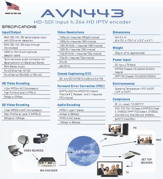 AVN443 – H.264 HD/SD Video/Audio Encoder with HD/SD-SDI, HDMI, DVI-D inputs and IP output