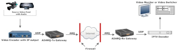 ADARQ IP Gateway